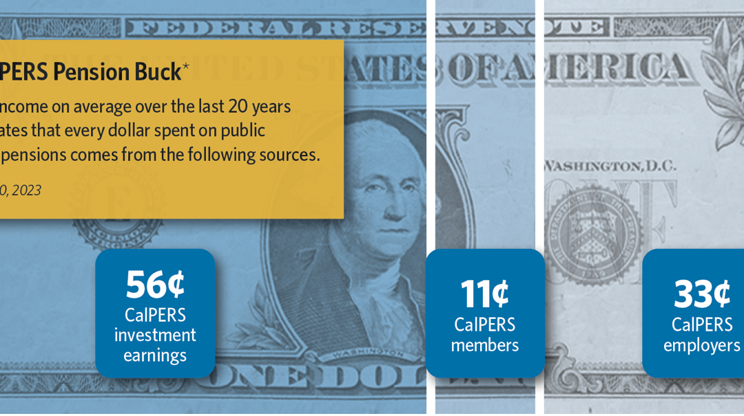 The Evolution Of Sustainable Investing At CalPERS