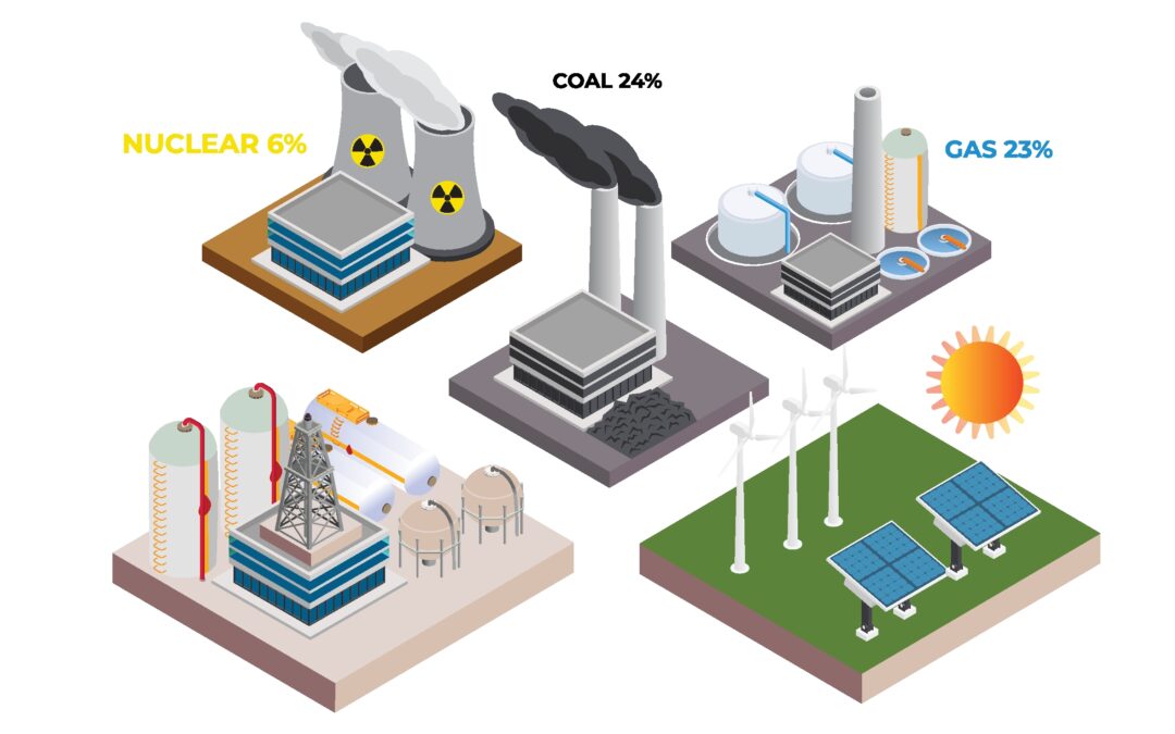Proposing Four Basic Elements Of An Energy Policy For America